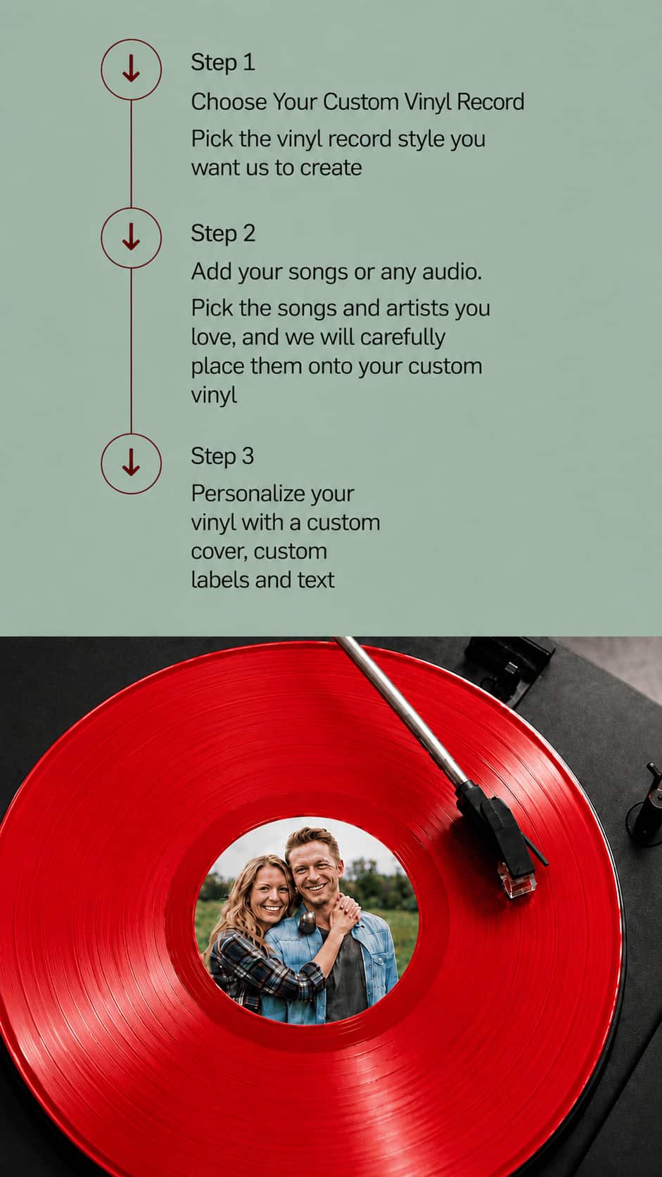 A split informational graphic for a vinyl record customization service. The top half has a sage green background with black text outlining three steps: choosing a vinyl record style, adding songs or audio, and personalizing the vinyl with a custom cover, cover art, labels, and text.