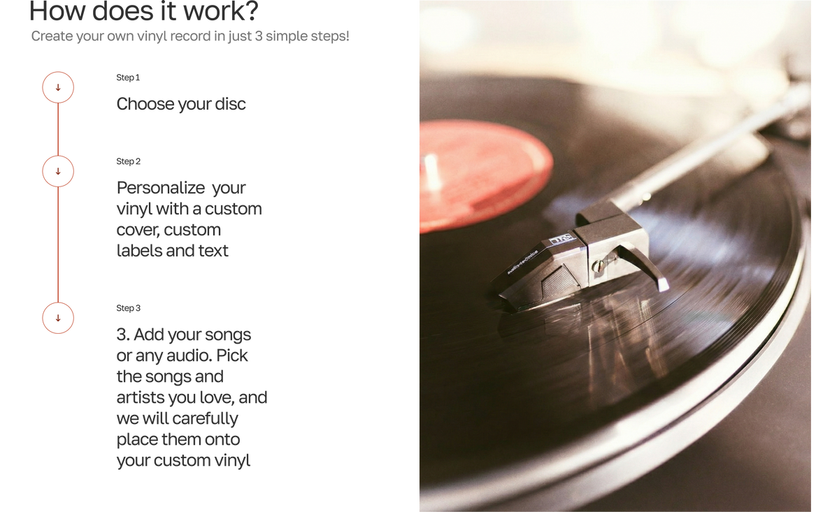 Custom Control Vinyl Custom Vinyl Records | Personalized Vinyl Albums | CustomVinylMusic ...